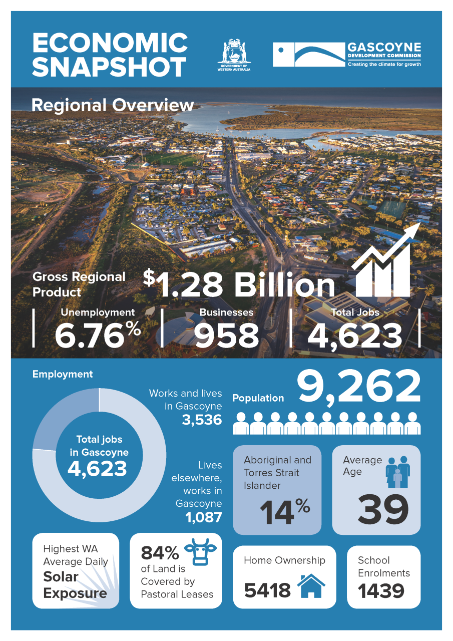 Gascoyne economic snapshot - regional overview